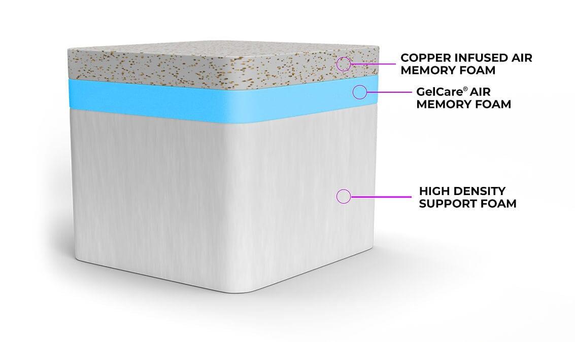 RENEW 3- Layer Memory Foam Mattress Bedroom Remedy 