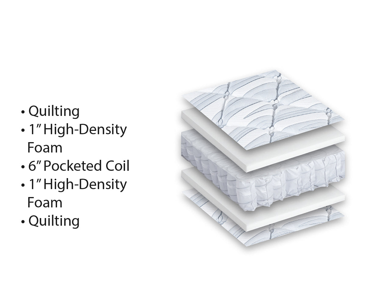 Sapphire mattress layer diagram showing quilting, high-density foam, and pocketed coils.