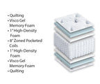 Layered diagram of the Indulgence flippable mattress showing foam, gel, and pocketed coils.