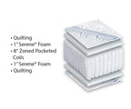 Diagram showing the layered construction of the flippable Siesta Mattress.