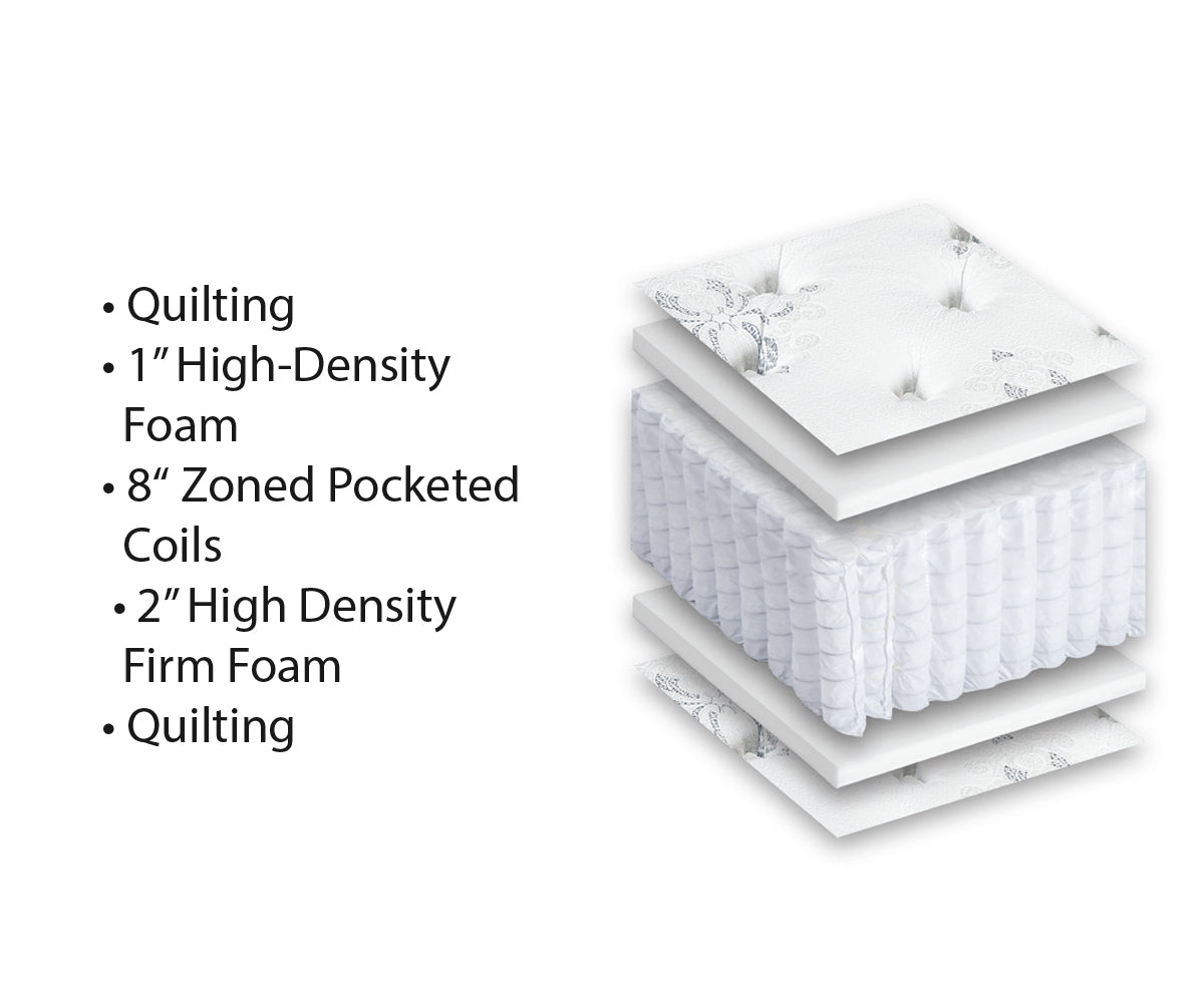 Layered diagram of the Splendor Mattress showing pocketed coils, foam, and tufted quilting.