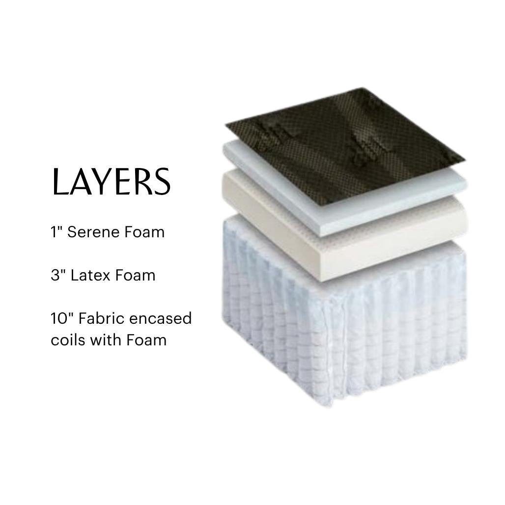 Diagram showing Astra Luxe mattress layers: Serene foam, latex, and fabric encased coils.