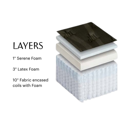 Astra Luxe Mattress