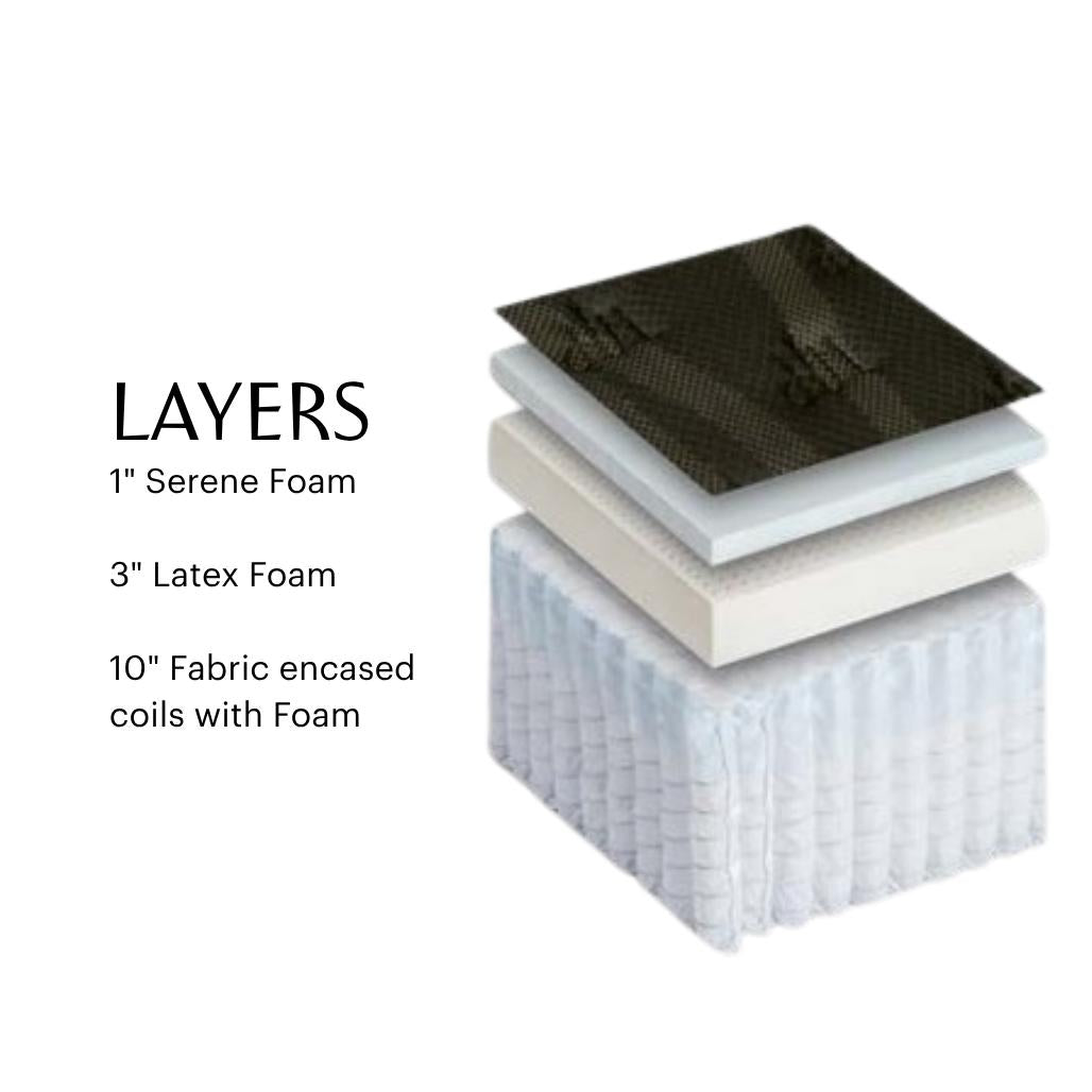 Diagram of Aurora mattress layers: Serene foam, latex foam, and encased coils.