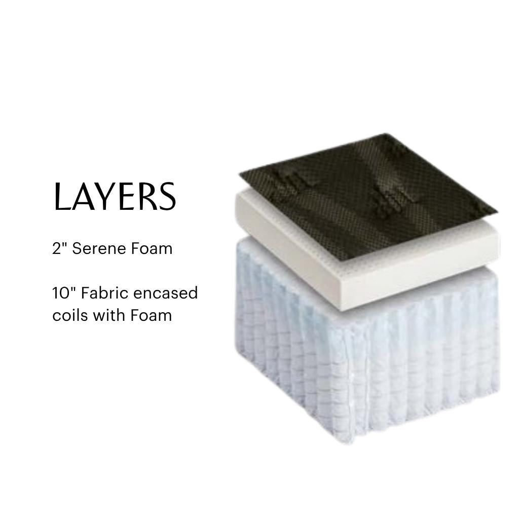 Diagram showing layers of Lumina mattress with Serene foam and fabric encased coils