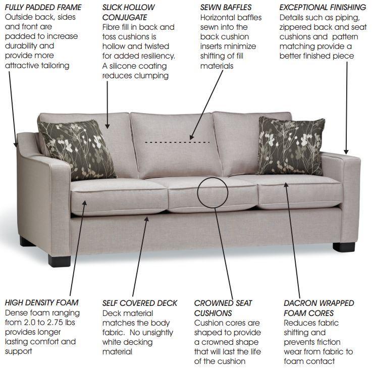 Eden Sofa