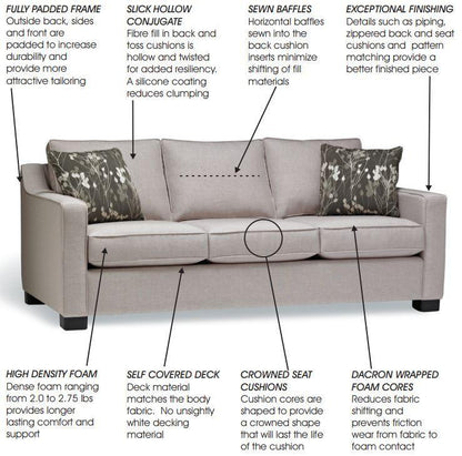 Elon Sectional Living Stylus