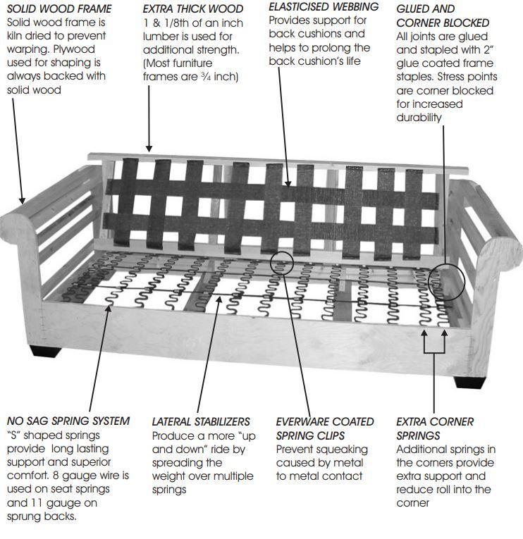 Elon Sectional Living Stylus