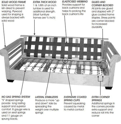 Elon Sectional Living Stylus